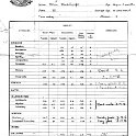 School Report c.1912